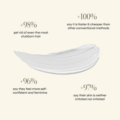 Klyssa Painless Facial Hair Removal Cream